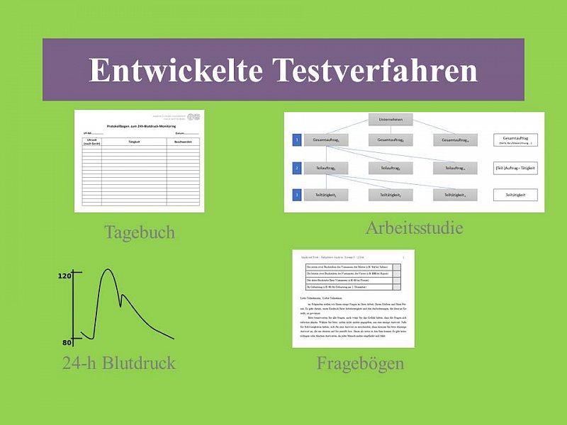 Entwickelte Testverfahren